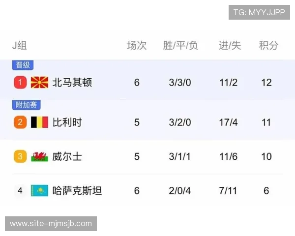 世界杯欧洲区预选赛2026年赛程详细安排及最新比赛时间表解析